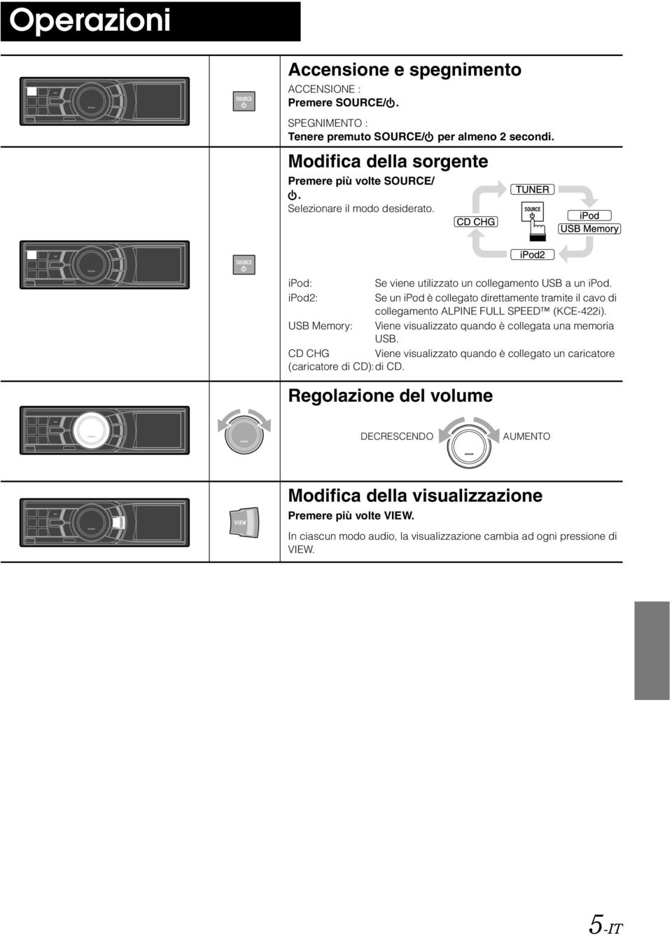 ipod2: Se un ipod è collegato direttamente tramite il cavo di collegamento ALPINE FULL SPEED (KCE-422i). USB Memory: Viene visualizzato quando è collegata una memoria USB.