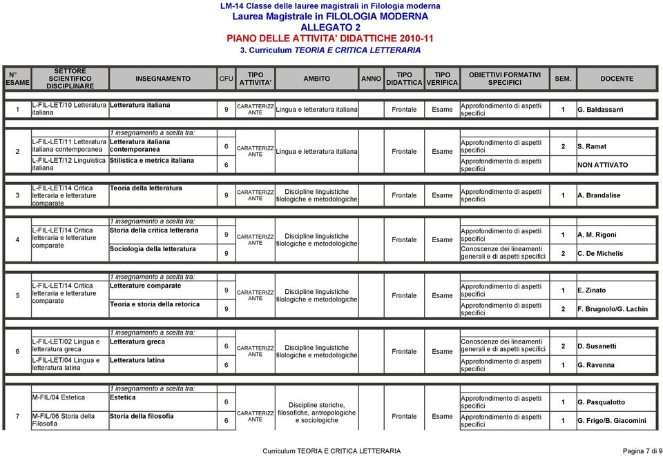 Baldassarri L-FIL-LET/ Letteratura L-FIL-LET/ Linguistica Letteratura Stilistica e metrica CARATTERIZZ ANTE Lingua e letteratura S.