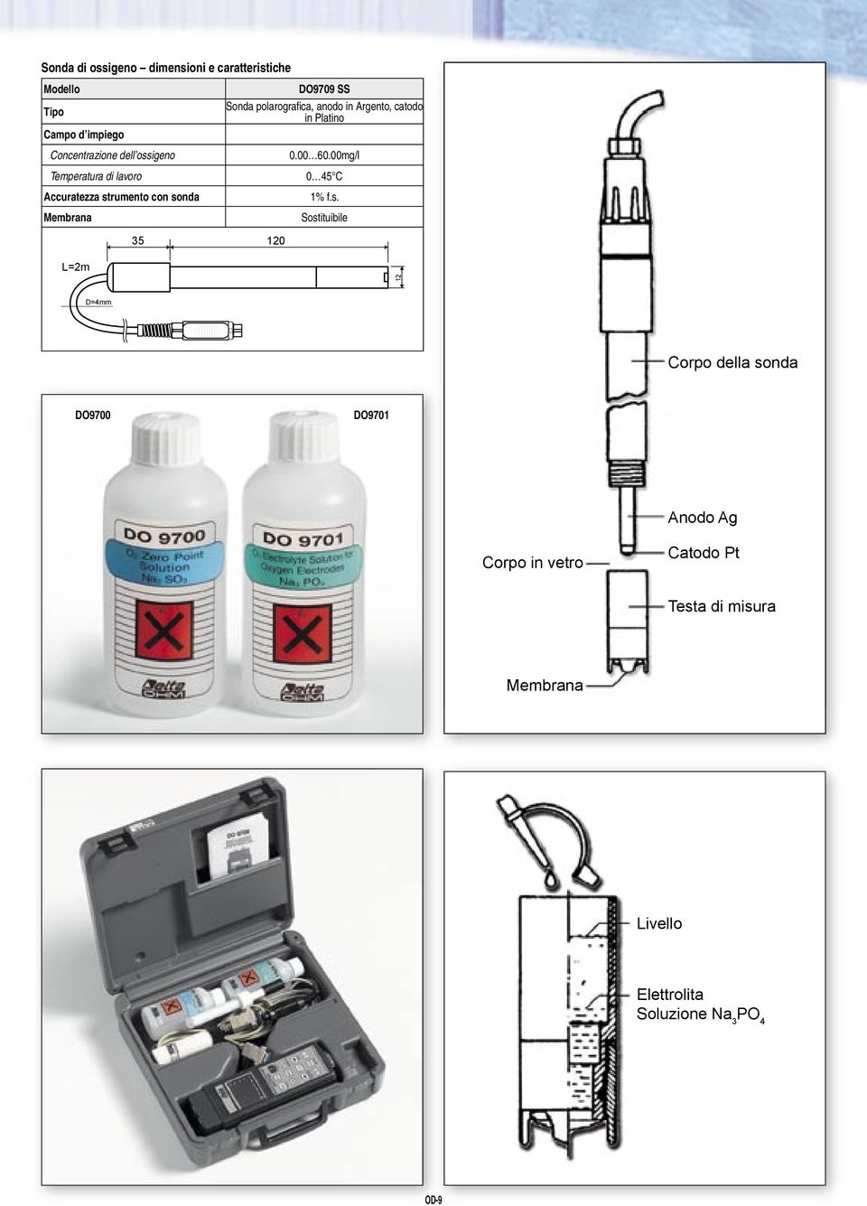 in Platino 0.00 60.00mg/l 0 45 C 1% f.s.