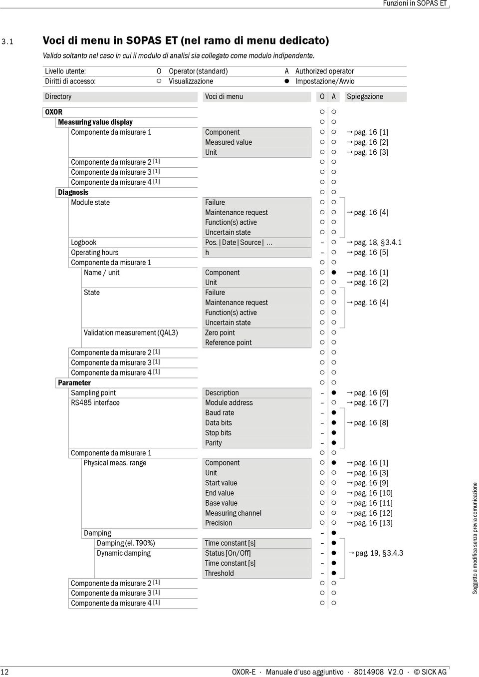 misurare 1 Component pag. 16 [1] Measured value pag. 16 [2] Unit pag.