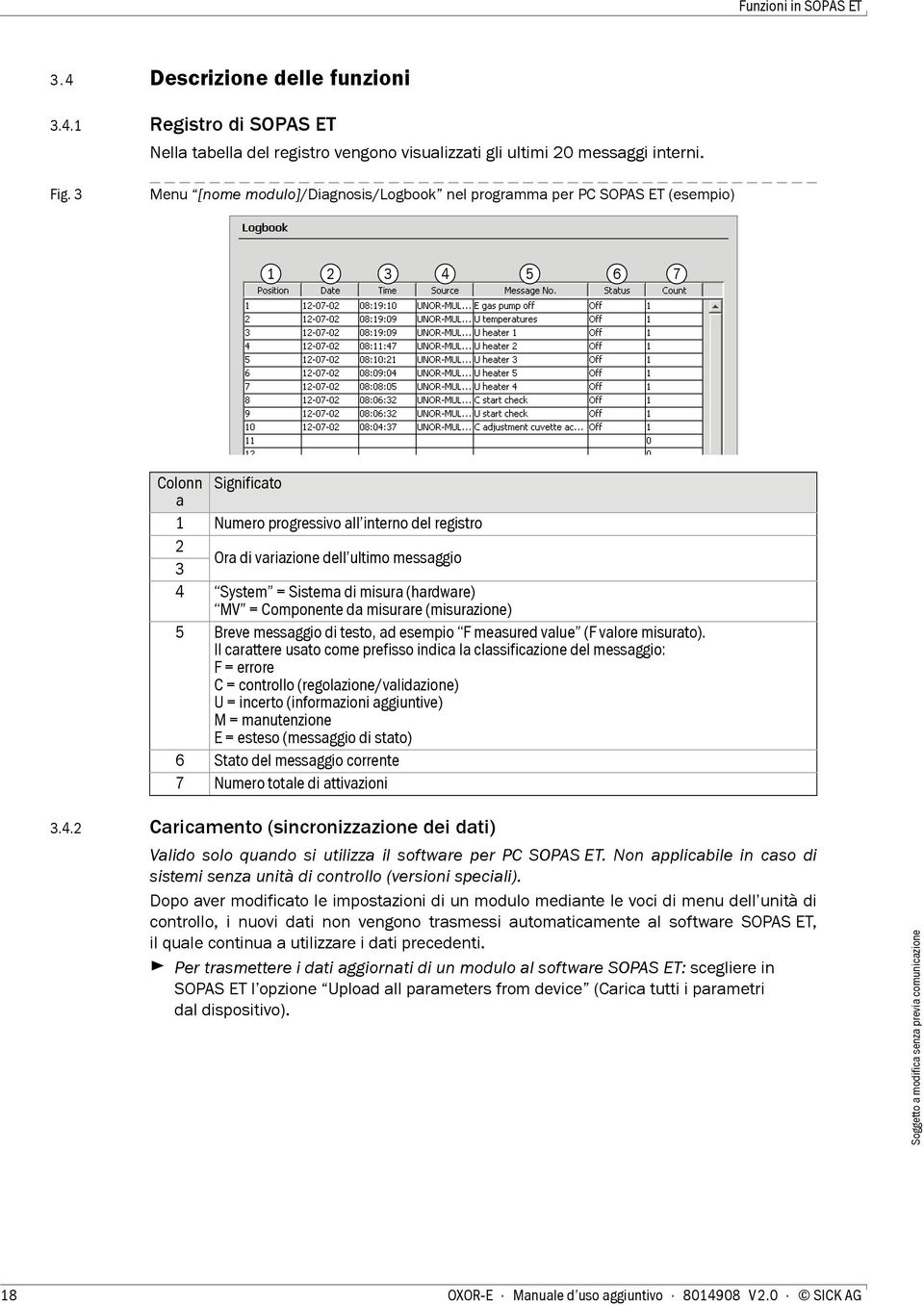 messaggio 3 4 System = Sistema di misura (hardware) MV = Componente da misurare (misurazione) 5 Breve messaggio di testo, ad esempio F measured value (F valore misurato).