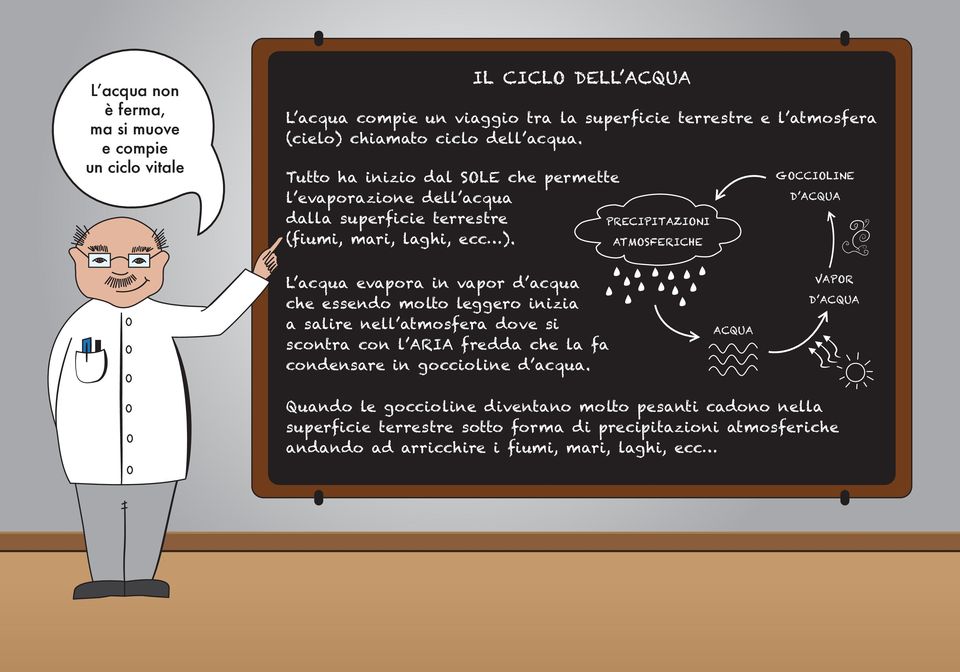 PRECIPITAZIONI ATMOSFERICHE GOCCIOLINE D ACQUA L acqua evapora in vapor d acqua che essendo molto leggero inizia a salire nell atmosfera dove si scontra con l ARIA fredda che