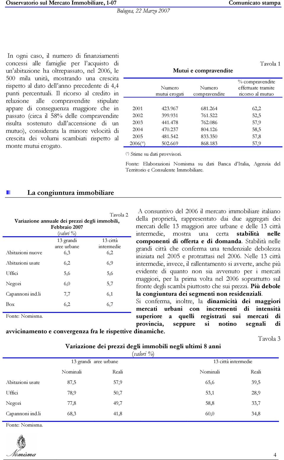 Il ricorso al credito in relazione alle compravendite stipulate appare di conseguenza maggiore che in passato (circa il 58% delle compravendite risulta sostenuto dall accensione di un mutuo),