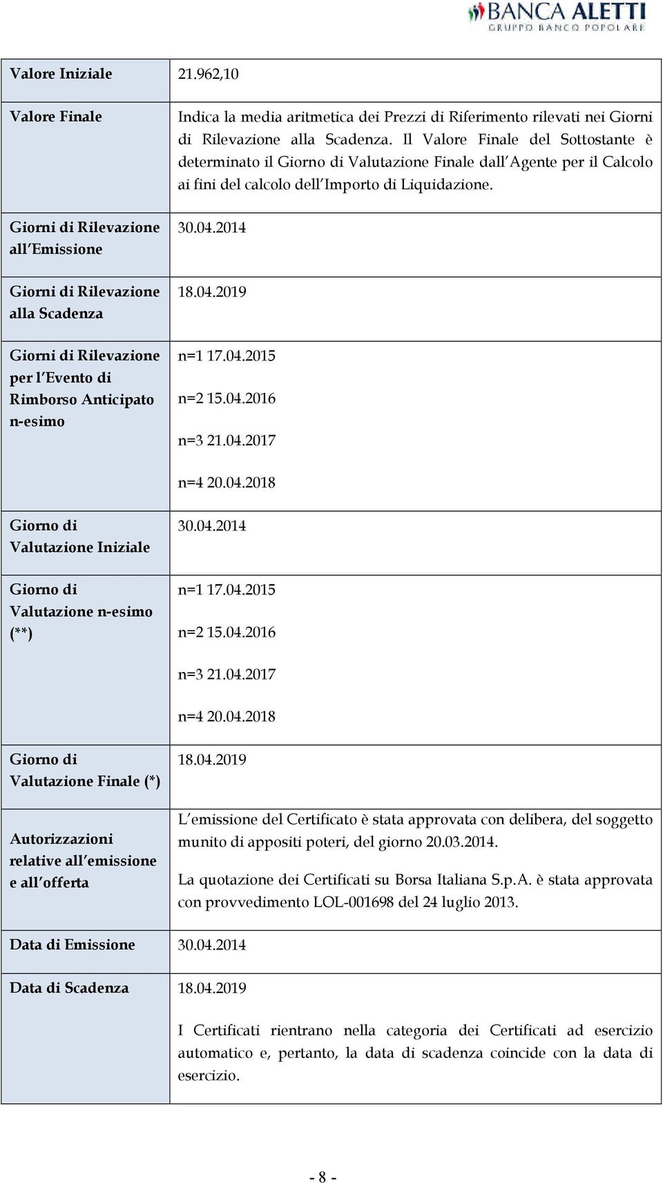 2014 Giorni di Rilevazione alla Scadenza 18.04.2019 Giorni di Rilevazione per l Evento di Rimborso Anticipato n-esimo n=1 17.04.2015 n=2 15.04.2016 n=3 21.04.2017 n=4 20.04.2018 Giorno di Valutazione Iniziale 30.