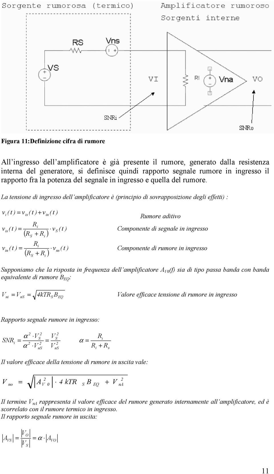 a tesoe d gresso dell amplcatore è (prcpo d sovrapposzoe degl eett) : v ( t ) vs ( t ) v ( t ) umore adtvo v ( t ) v ( t ) ompoete d segale gresso s ( ) ( ) v ( t ) v ( t ) ompoete d rumore gresso s