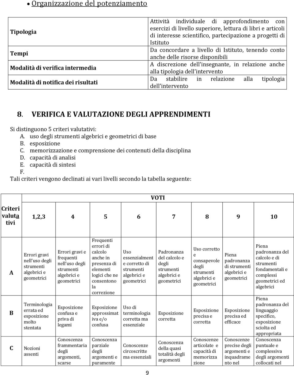 in relazione anche alla tipologia dell intervento Da stabilire in relazione alla tipologia dell intervento 8. VERIFICA E VALUTAZIONE DEGLI APPRENDIMENTI Si distinguono 5 criteri valutativi: A.