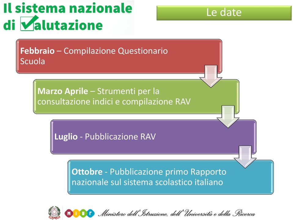 compilazione RAV Luglio Pubblicazione RAV Ottobre