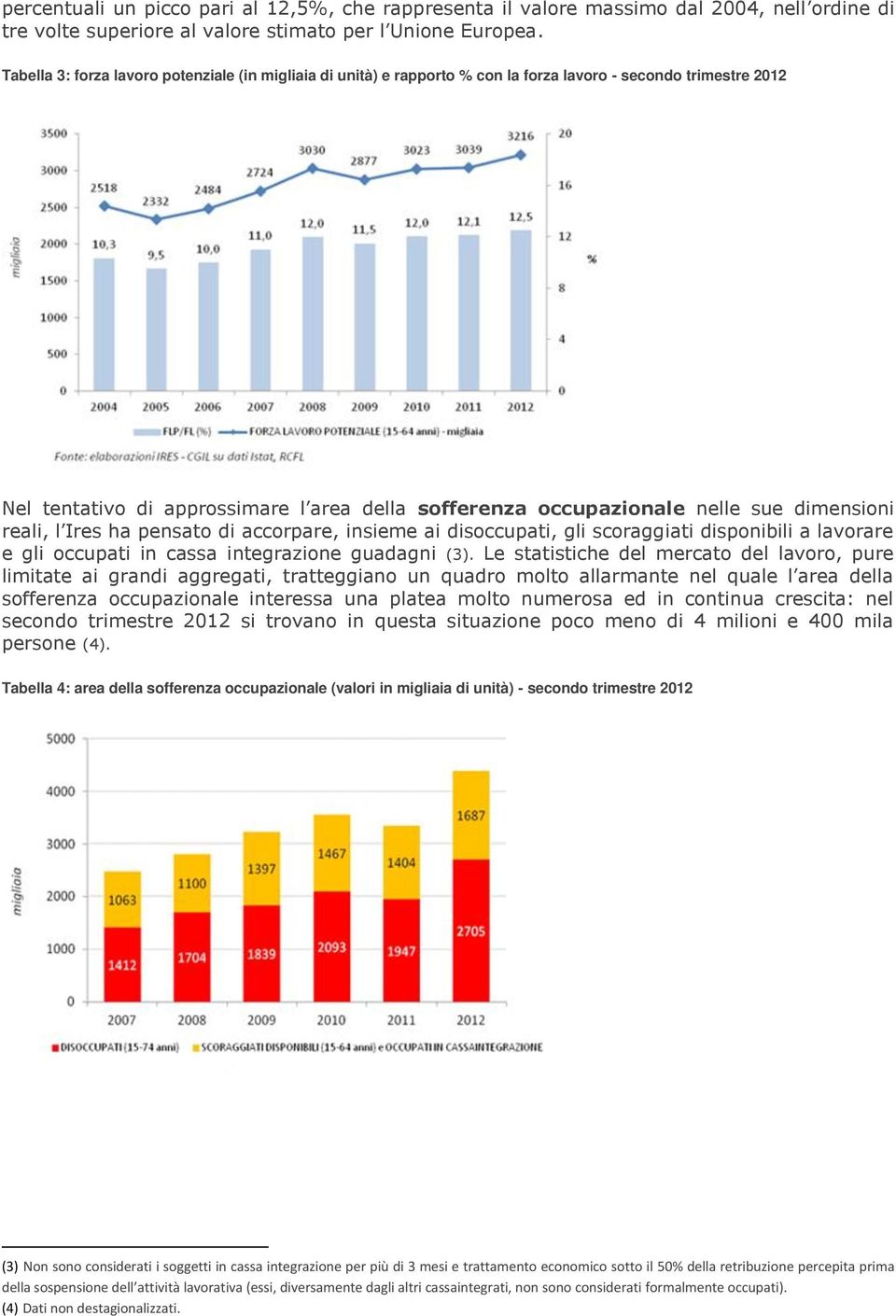 dimensioni reali, l Ires ha pensato di accorpare, insieme ai disoccupati, gli scoraggiati disponibili a lavorare e gli occupati in cassa integrazione guadagni (3).