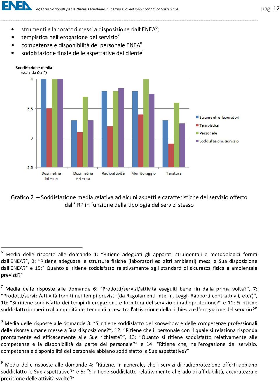 cliente 9 Grafico 2 Soddisfazione media relativa ad alcuni aspetti e caratteristiche del servizio offerto dall IRP in funzione della tipologia del servizi stesso 6 Media delle risposte alle domande