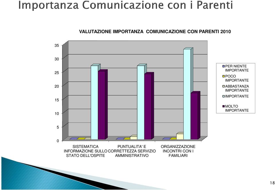 INFORMAZIONE SULLO CORRETTEZZA SERVIZIO STATO