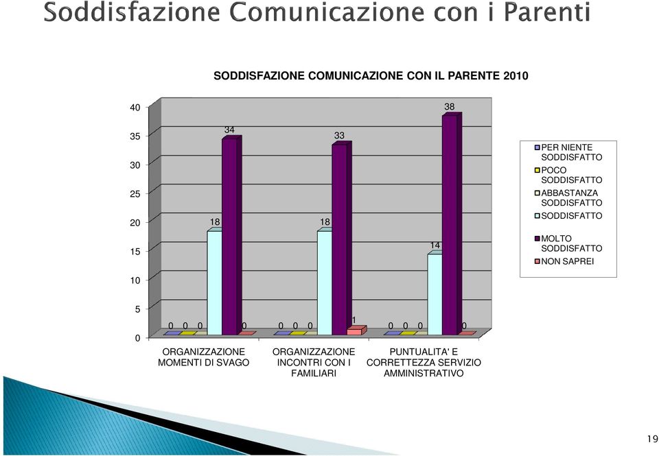 ORGANIZZAZIONE MOMENTI DI SVAGO ORGANIZZAZIONE INCONTRI