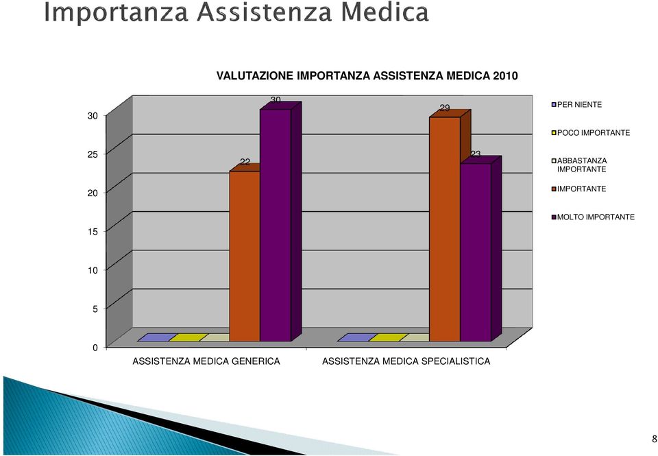 MOLTO 1 1 ASSISTENZA MEDICA