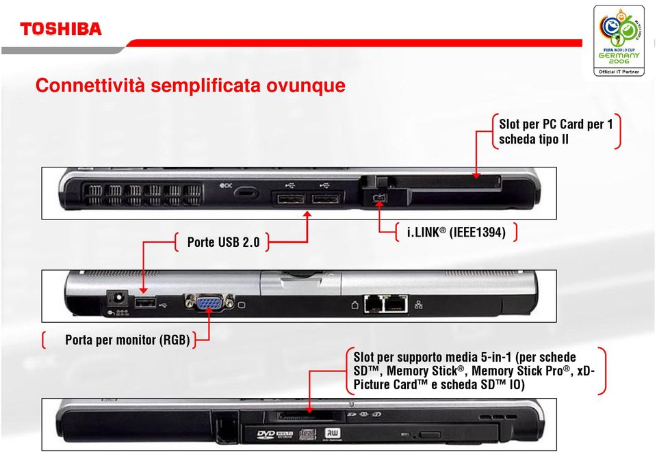 link (IEEE1394) Porta per monitor (RGB) Slot per supporto