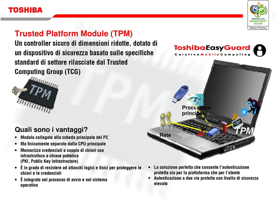 Modulo collegato alla scheda principale del PC Ma fisicamente separato dalla CPU principale Memorizza credenziali e coppie di chiavi con infrastruttura a chiave pubblica (PKI, Public Key