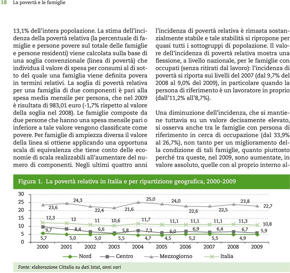 (linea di povertà) che individua il valore di spesa per consumi al di sotto del quale una famiglia viene definita povera in termini relativi.