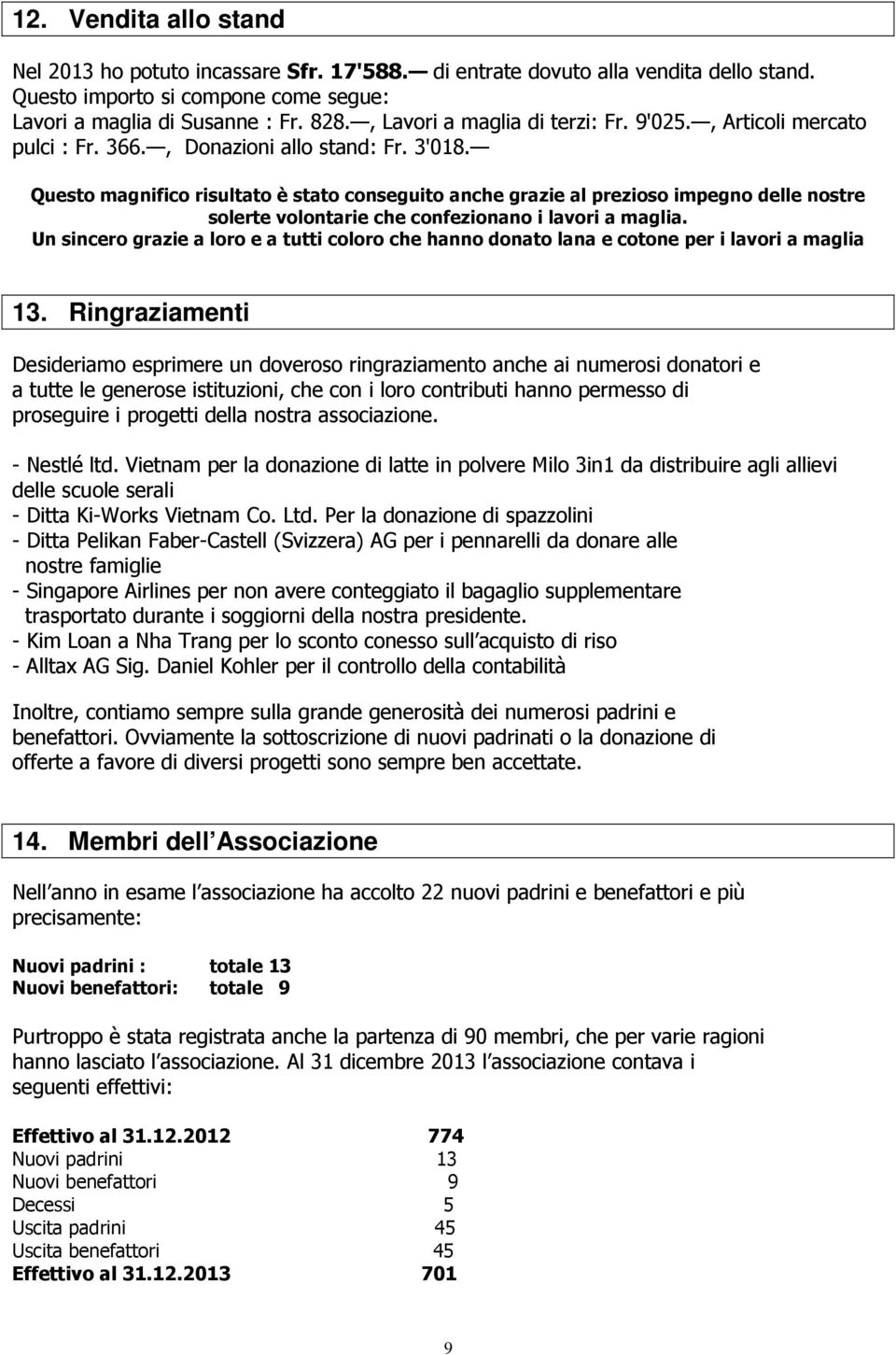 Questo magnifico risultato è stato conseguito anche grazie al prezioso impegno delle nostre solerte volontarie che confezionano i lavori a maglia.