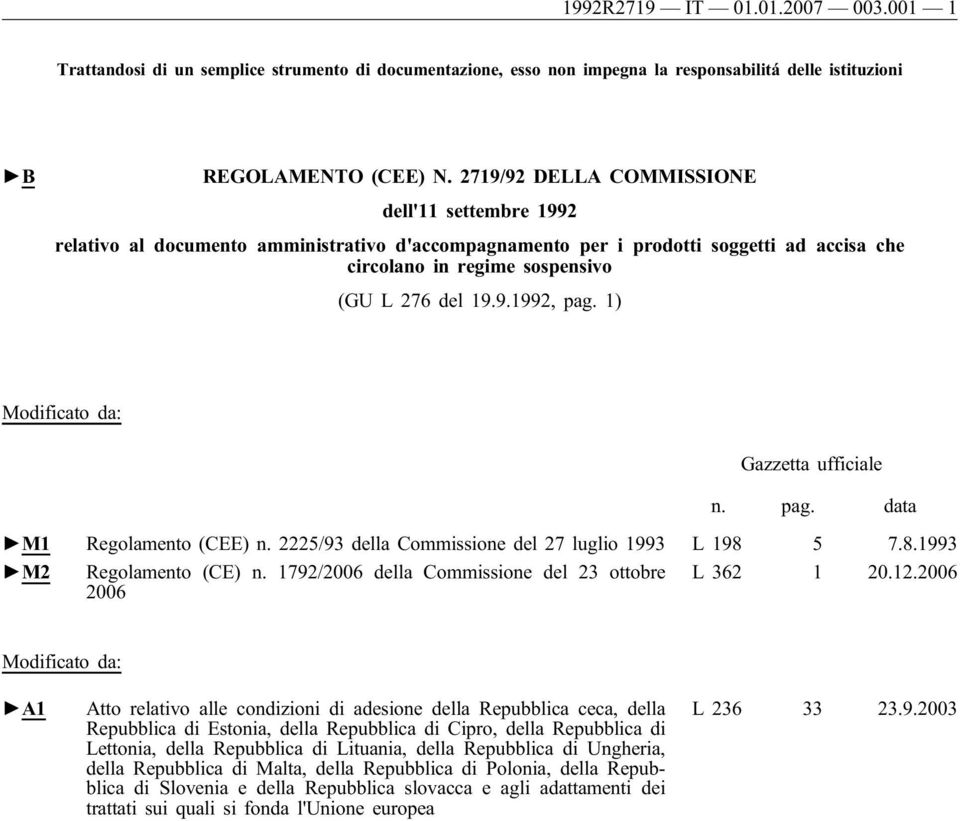 1) Modificato da: Gazzetta ufficiale n. pag. data M1 Regolamento (CEE) n. 2225/93 della Commissione del 27 luglio 1993 L 198 5 7.8.1993 M2 Regolamento (CE) n.