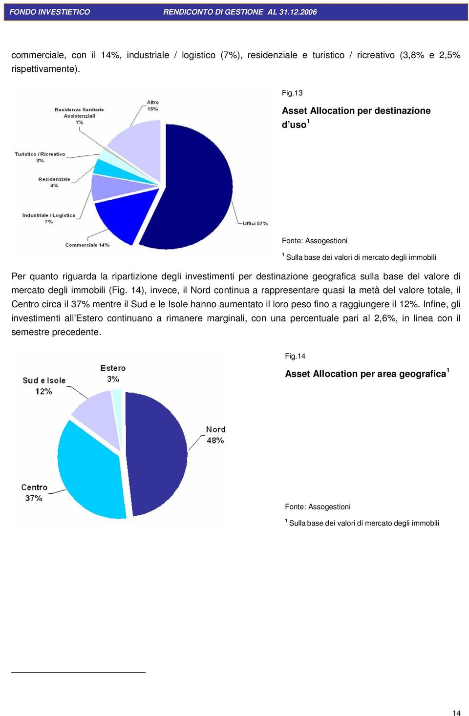 sulla base del valore di mercato degli immobili (Fig.