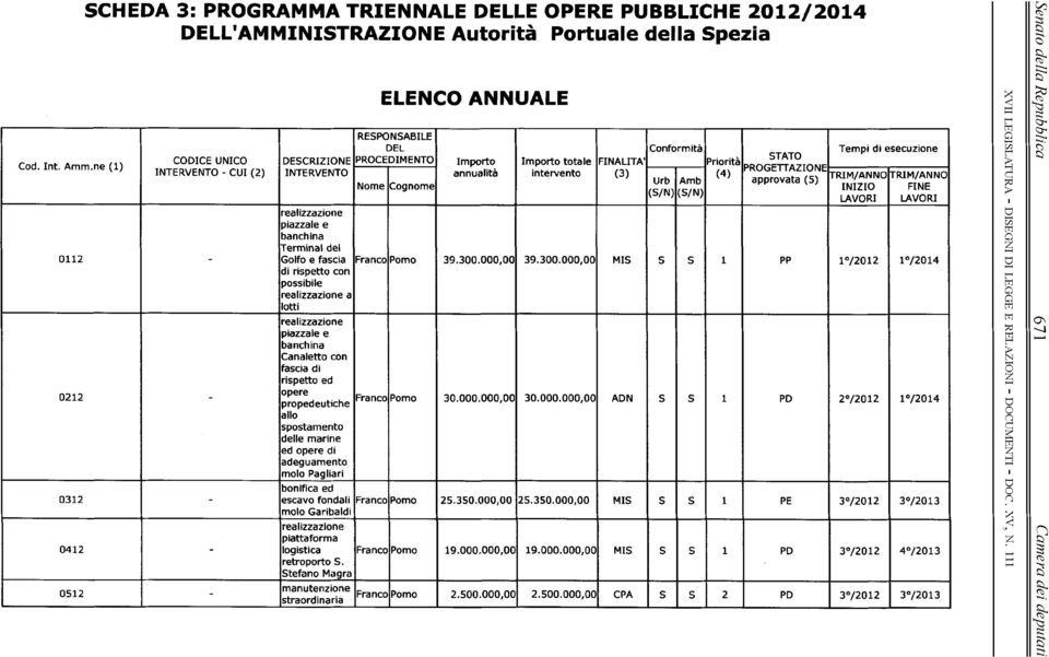 INTERVENTO ELENCO ANNUALE RESPONSABILE DEL PROCEDIMENTO Nme Cgnme Impt nnulità Impt ttle intevent FINALITÀ' (3) Cnfmità Ub Amb (S/N) (S/N) Piità (4) STATO ppvt (5) Tempi di esecuzine TRIM/ANNO INIZIO