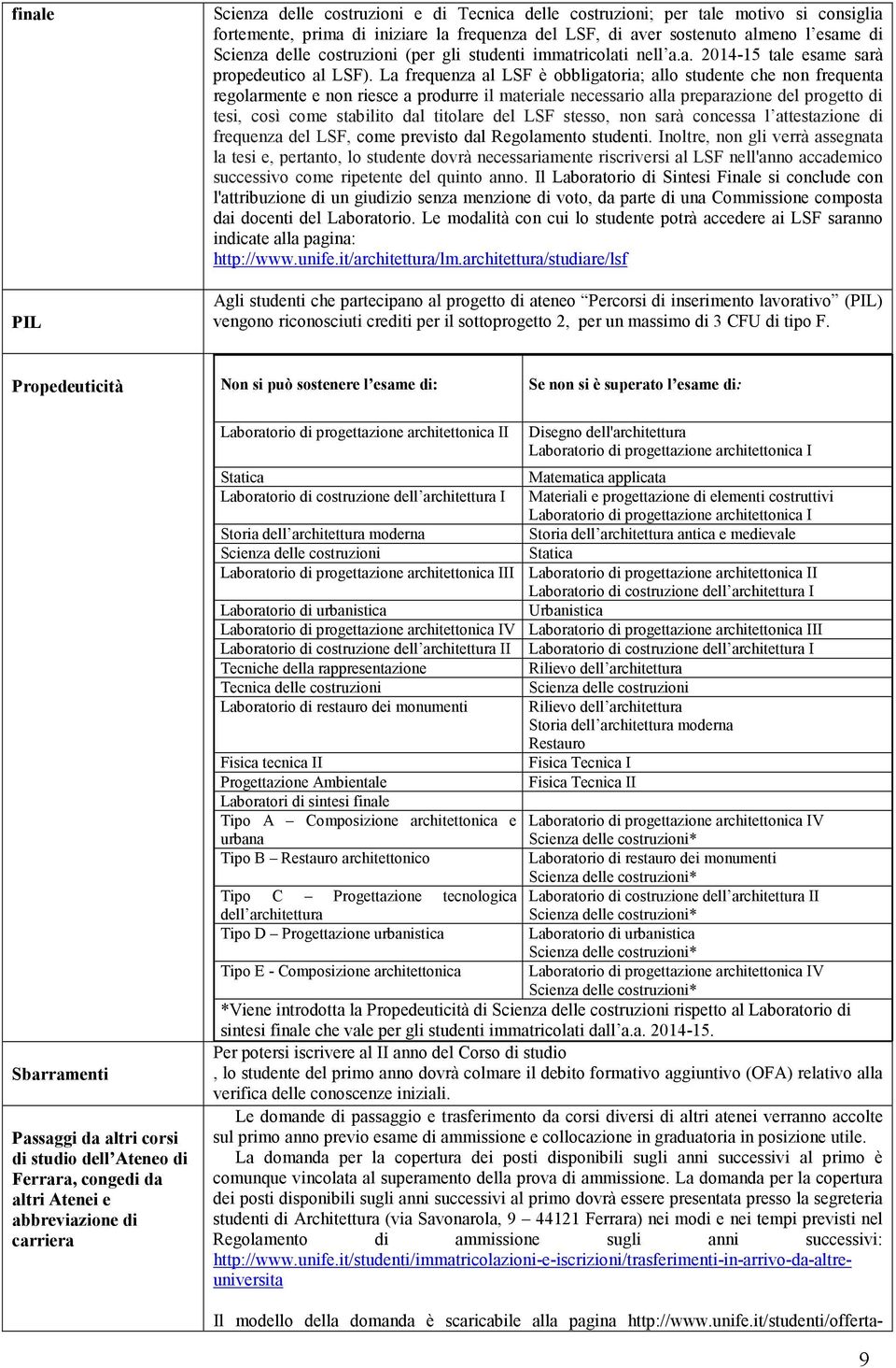 La frqunza al LSF è obbligatoria; allo studnt ch non frqunta rgolarmnt non risc a produrr il matrial ncssario alla prparazion dl progtto di tsi, così com stabilito dal titolar dl LSF stsso, non sarà