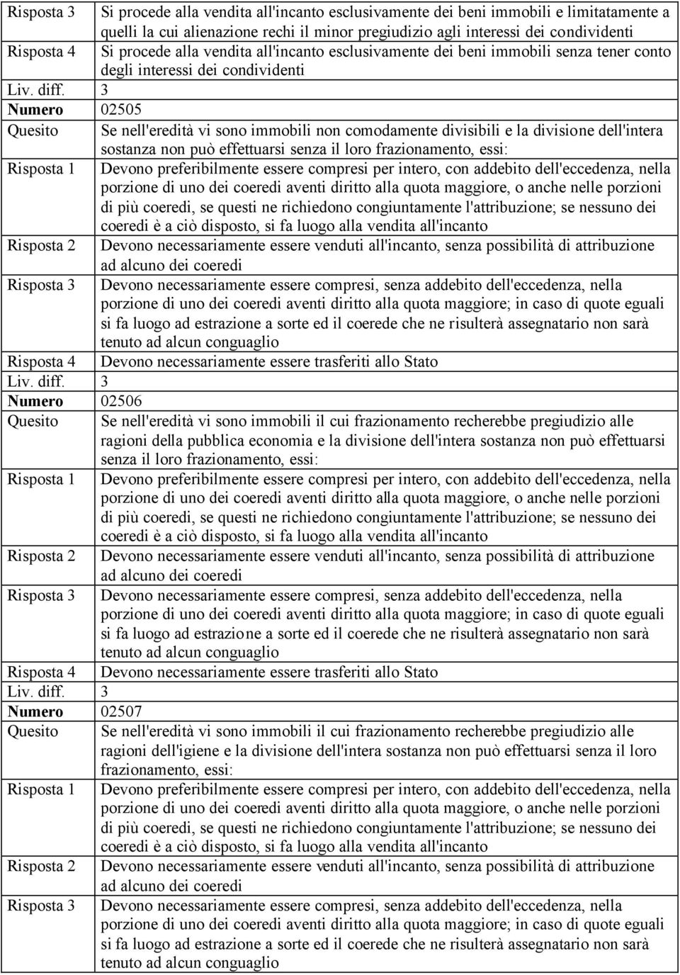 3 Numero 02505 Quesito Se nell'eredità vi sono immobili non comodamente divisibili e la divisione dell'intera sostanza non può effettuarsi senza il loro frazionamento, essi: Risposta 1 Devono