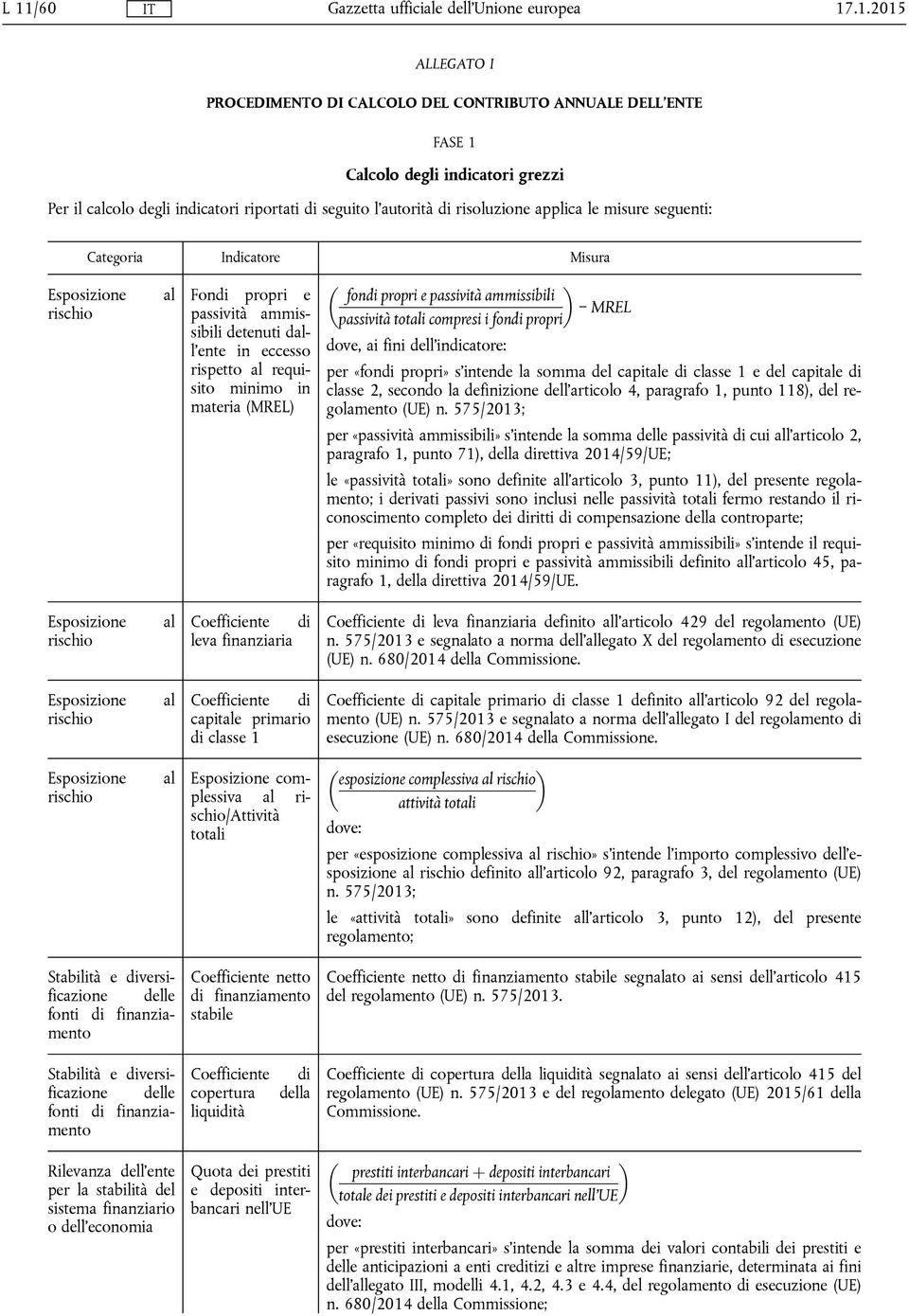 propri e passività ammissibili MREL passività totali compresi i fondi propri dove, ai fini dell'indicatore: per «fondi propri» s'intende la somma del capitale di classe 1 e del capitale di classe 2,