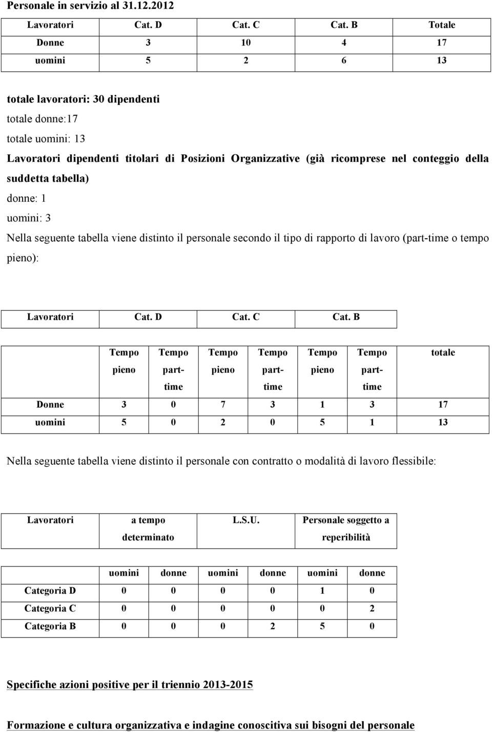 della suddetta tabella) donne: 1 uomini: 3 Nella seguente tabella viene distinto il personale secondo il tipo di rapporto di lavoro (part-time o tempo pieno): Lavoratori Cat. D Cat. C Cat.