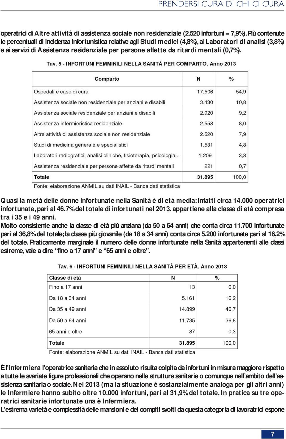 mentali (0,7%). Quasi la metà delle donne infortunate nella Sanità è di età media: infatti circa 14.