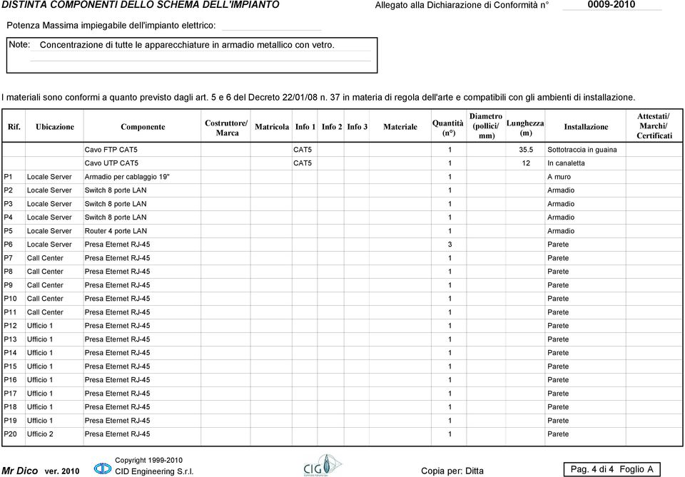 37 in materia di regola dell'arte e compatibili con gli ambienti di installazione. Rif.