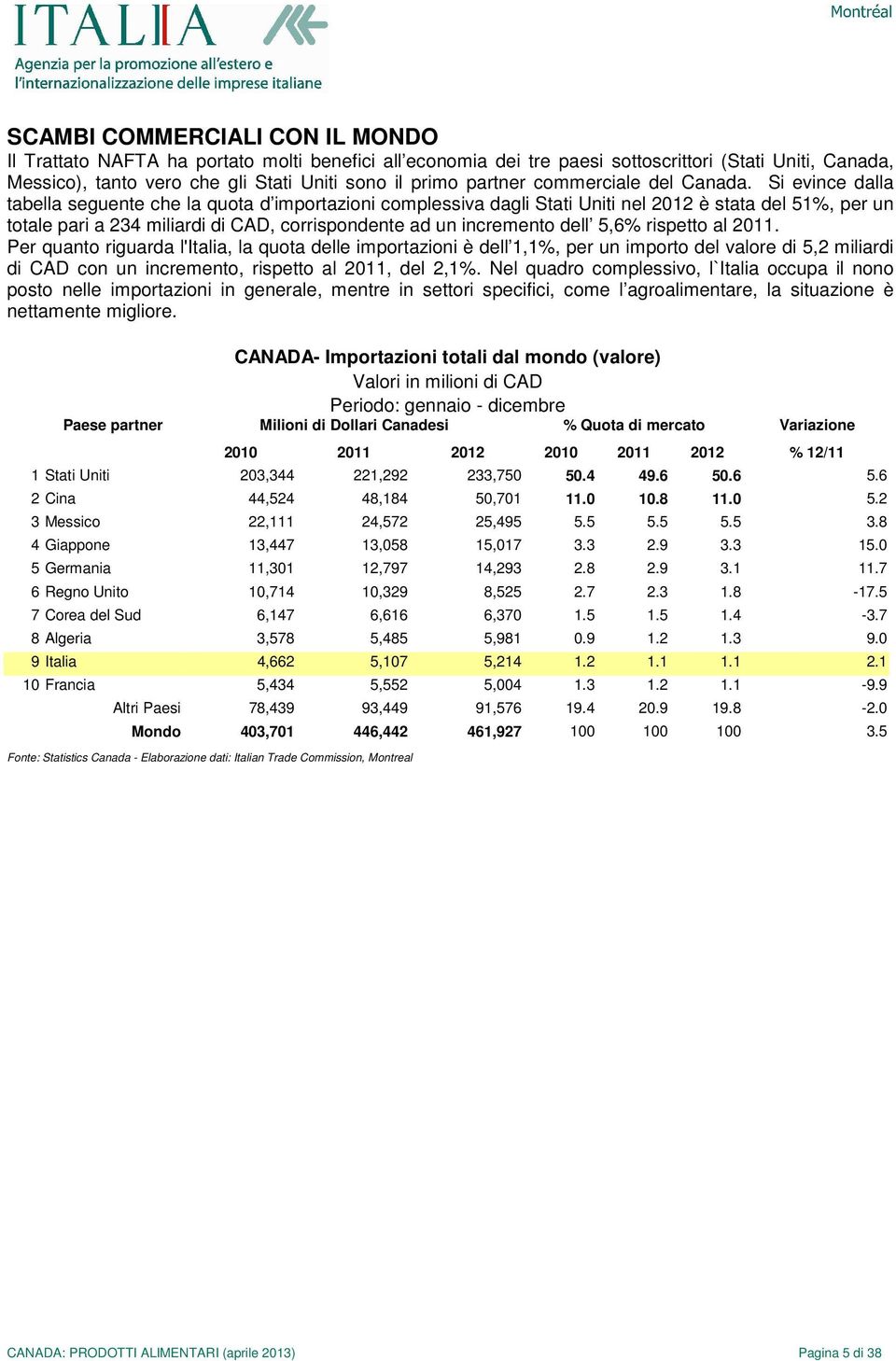 Si evince dalla tabella seguente che la quota d importazioni complessiva dagli Stati Uniti nel 2012 è stata del 51%, per un totale pari a 234 miliardi di CAD, corrispondente ad un incremento dell
