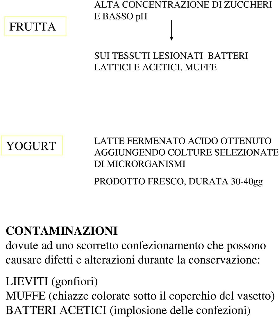 CONTAMINAZIONI dovute ad uno scorretto confezionamento che possono causare difetti e alterazioni durante la