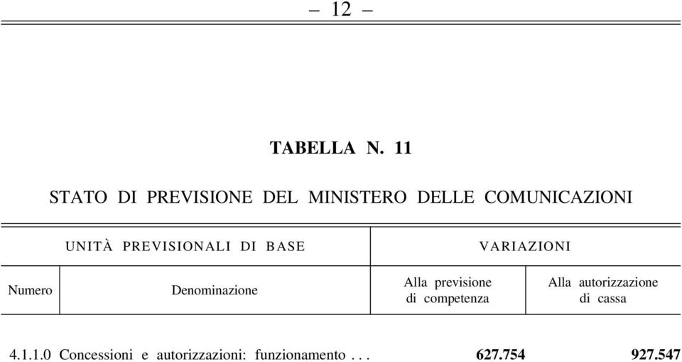 MINISTERO DELLE COMUNICAZIONI 4.1.