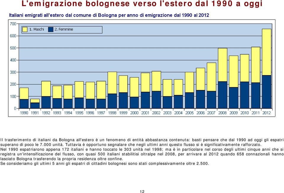 Nel 1990 espatriarono appena 172 italiani e hanno toccato le 303 unità nel 1998; ma è in particolare nel corso degli ultimi cinque anni che si registra un'intensificazione del flusso, con quasi 500