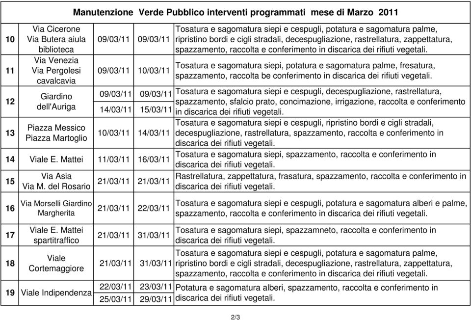 del Rosario ripristino bordi e cigli stradali, decespugliazione, rastrellatura, zappettatura, spazzamento, raccolta e conferimento in Tosatura e sagomatura siepi, potatura e sagomatura palme,