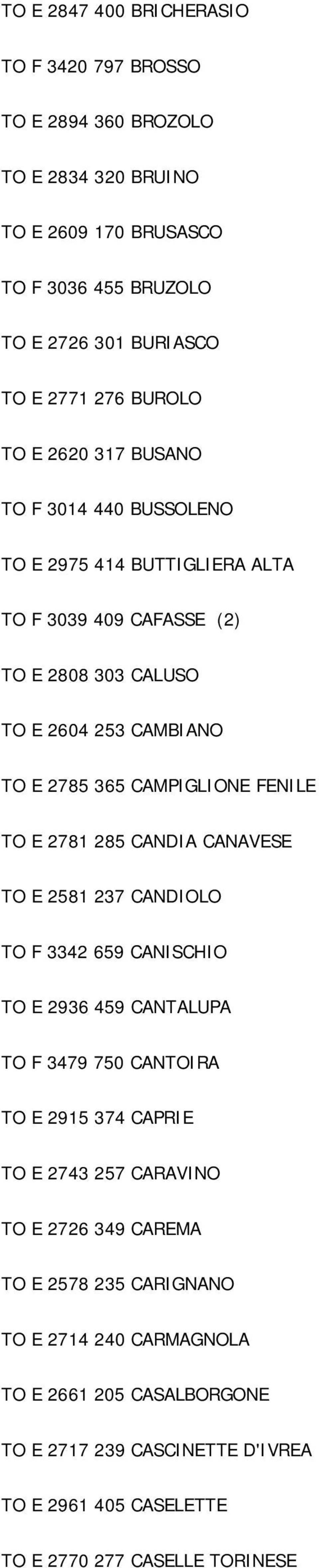 CAMPIGLIONE FENILE TO E 2781 285 CANDIA CANAVESE TO E 2581 237 CANDIOLO TO F 3342 659 CANISCHIO TO E 2936 459 CANTALUPA TO F 3479 750 CANTOIRA TO E 2915 374 CAPRIE TO E 2743 257