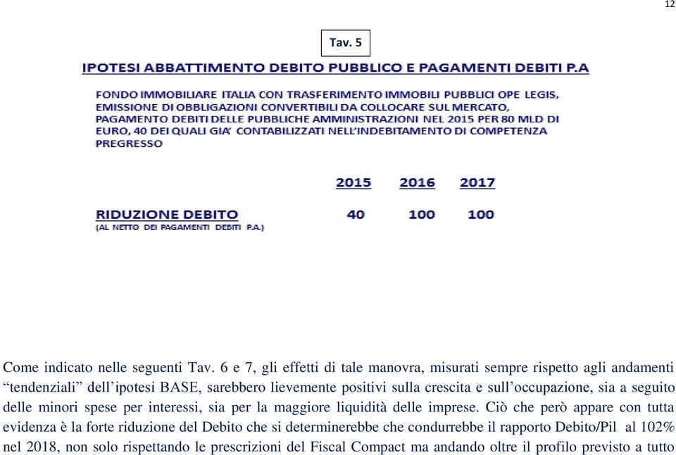 sulla crescita e sull occupazione, sia a seguito delle minori spese per interessi, sia per la maggiore liquidità delle imprese.