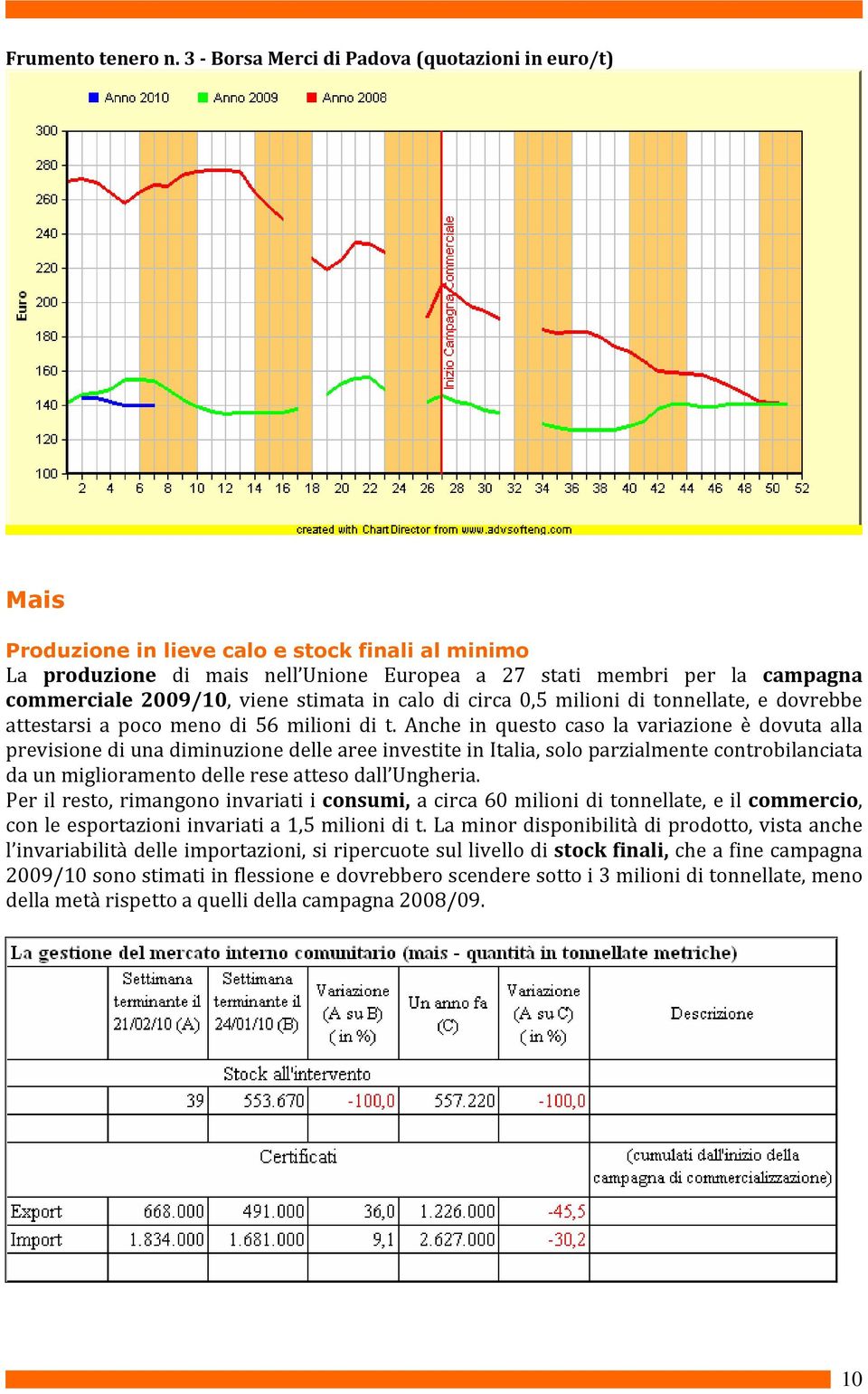 2009/10, viene stimata in calo di circa 0,5 milioni di tonnellate, e dovrebbe attestarsi a poco meno di 56 milioni di t.