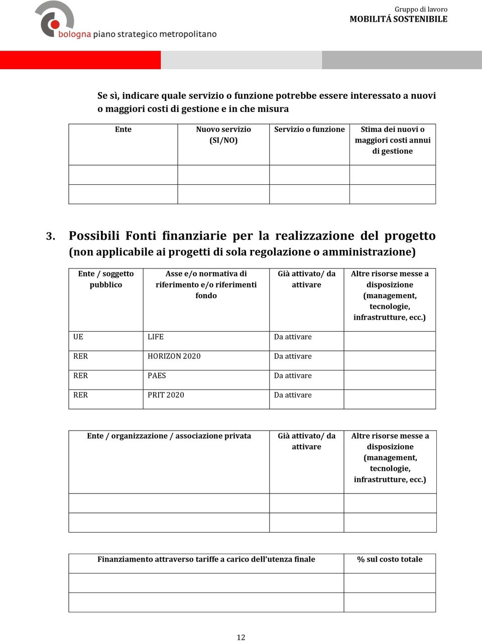 Possibili Fonti finanziarie per la realizzazione del progetto (non applicabile ai progetti di sola regolazione o amministrazione) Ente / soggetto pubblico Asse e/o normativa di riferimento e/o