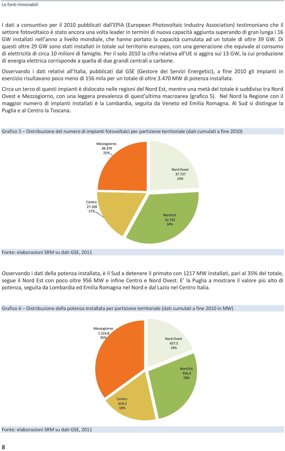 Di questi oltre 29 GW sono stati installati in totale sul territorio europeo, con una generazione che equivale al consumo di elettricità di circa 10 milioni di famiglie.