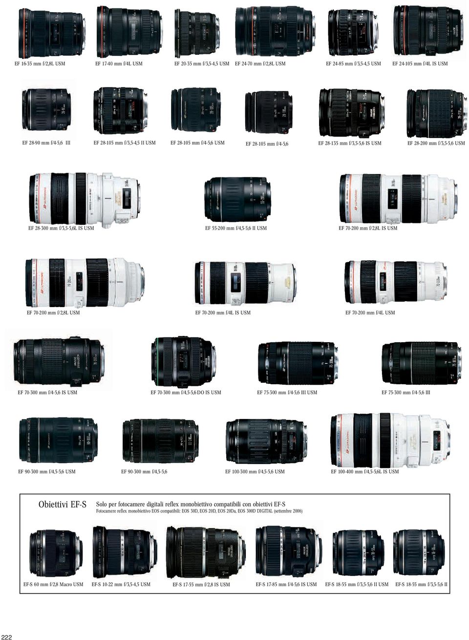 mm f/-, III EF 9- mm f/,-, USM EF 9- mm f/,-, EF - mm f/,-, USM EF - mm f/,-,l IS USM biettivi EF-S Solo per fotocamere digitali reflex monobiettivo compatibili con obiettivi EF-S Fotocamere reflex