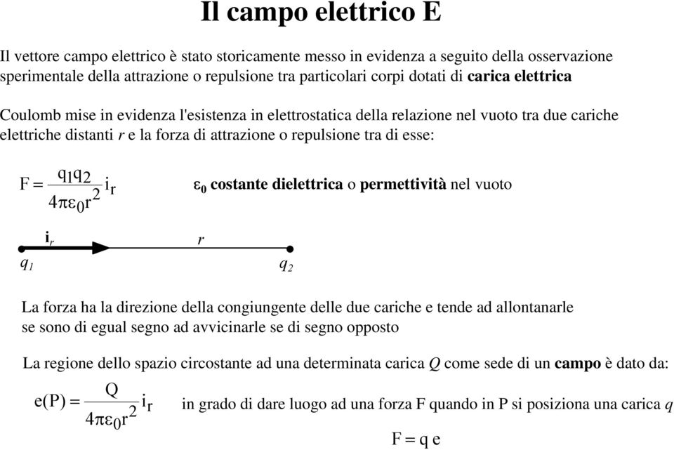 o pmttvtà nl vuoto 4πε0 q 1 q 2 La foza ha la dzon dlla congungnt dll du cach tnd ad allontanal s sono d gual sgno ad avvcnal s d sgno opposto La gon