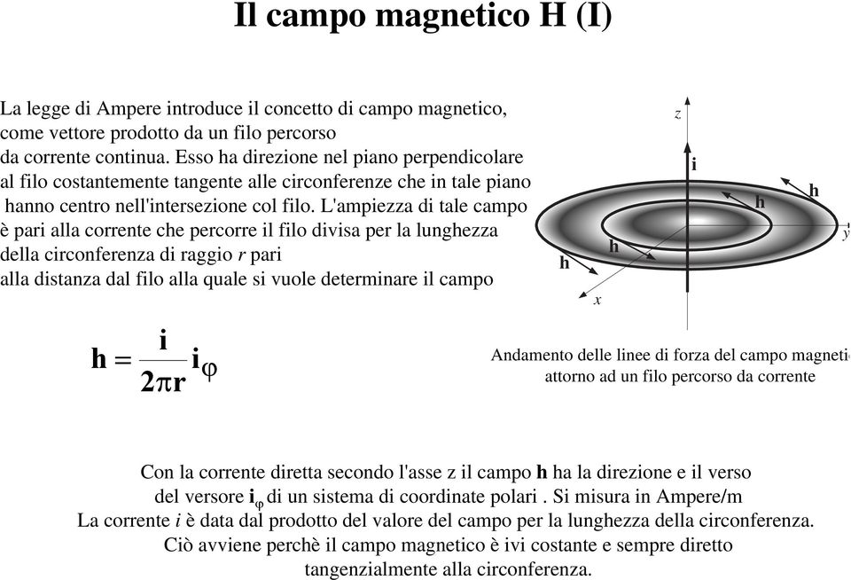 L'ampzza d tal campo è pa alla cont ch pco l flo dvsa p la lunghzza dlla cconfnza d aggo pa alla dstanza dal flo alla qual s vuol dtmna l campo h ϕ 2π h x h Andamnto dll ln d foza