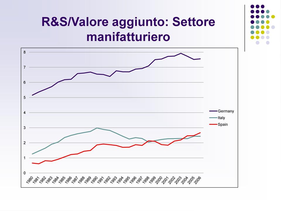 manifatturiero 8 7 6