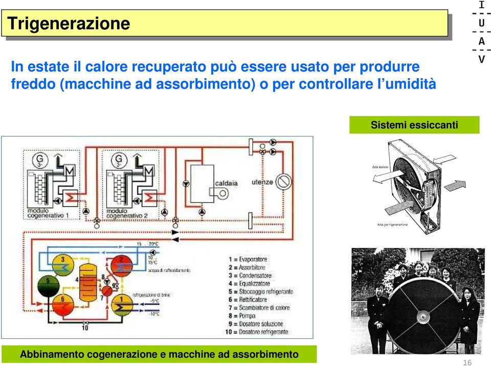 assorbimento) o per controllare l umidità Sistemi