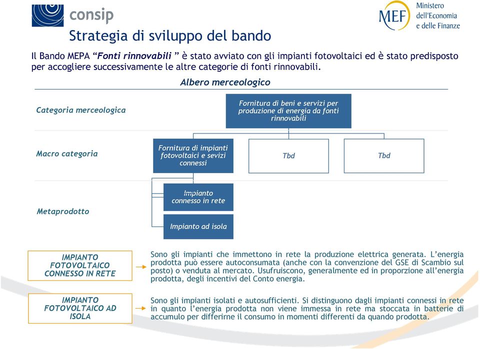 Albero merceologico Categoria merceologica Fornitura di beni e servizi per produzione di energia da fonti rinnovabili Fornitura di impianti Macro categoria fotovoltaici e sevizi Tbd Tbd connessi