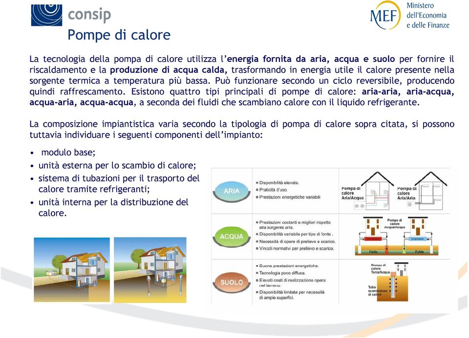 Esistono quattro tipi principali di pompe di calore: aria-aria, aria-acqua, acqua-aria, acqua-acqua, a seconda dei fluidi che scambiano calore con il liquido refrigerante.