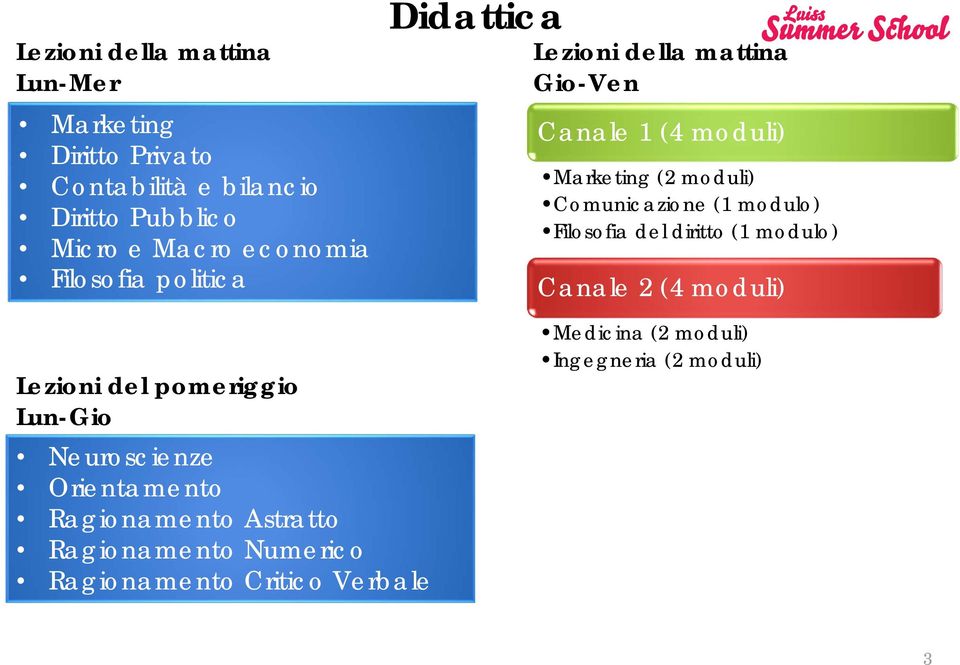 Comunicazione (1 modulo) Filosofia del diritto (1 modulo) Canale 2 (4 moduli) Lezioni del pomeriggio Lun-Gio