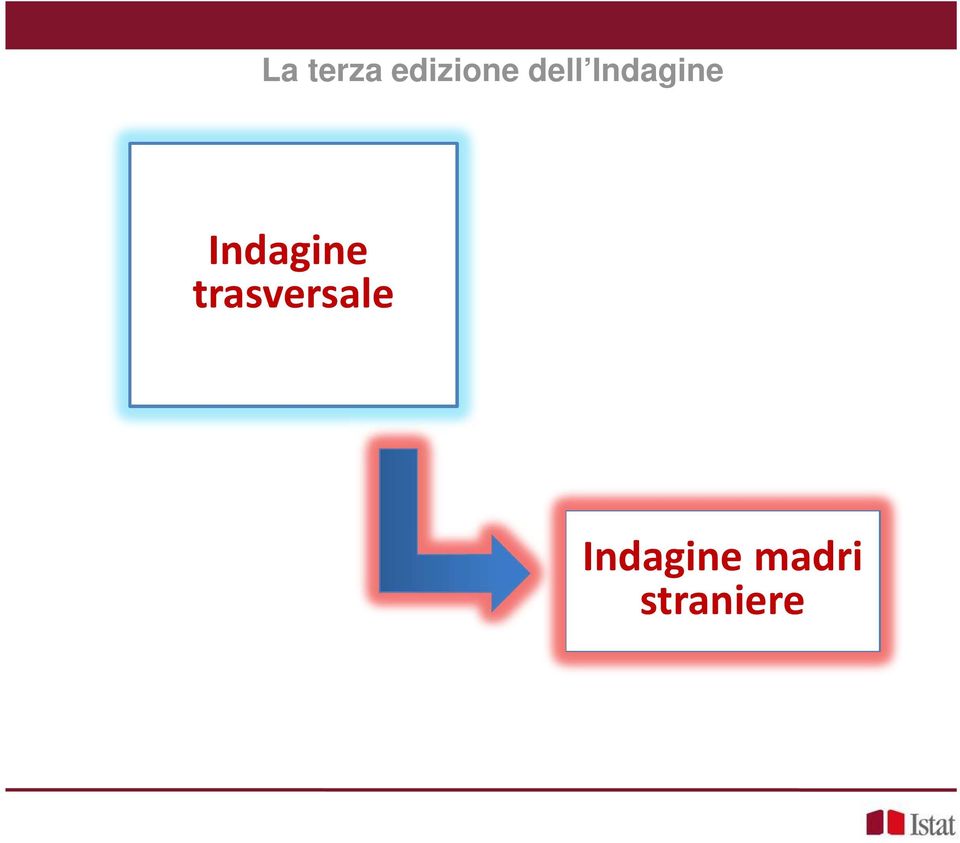 Indagine