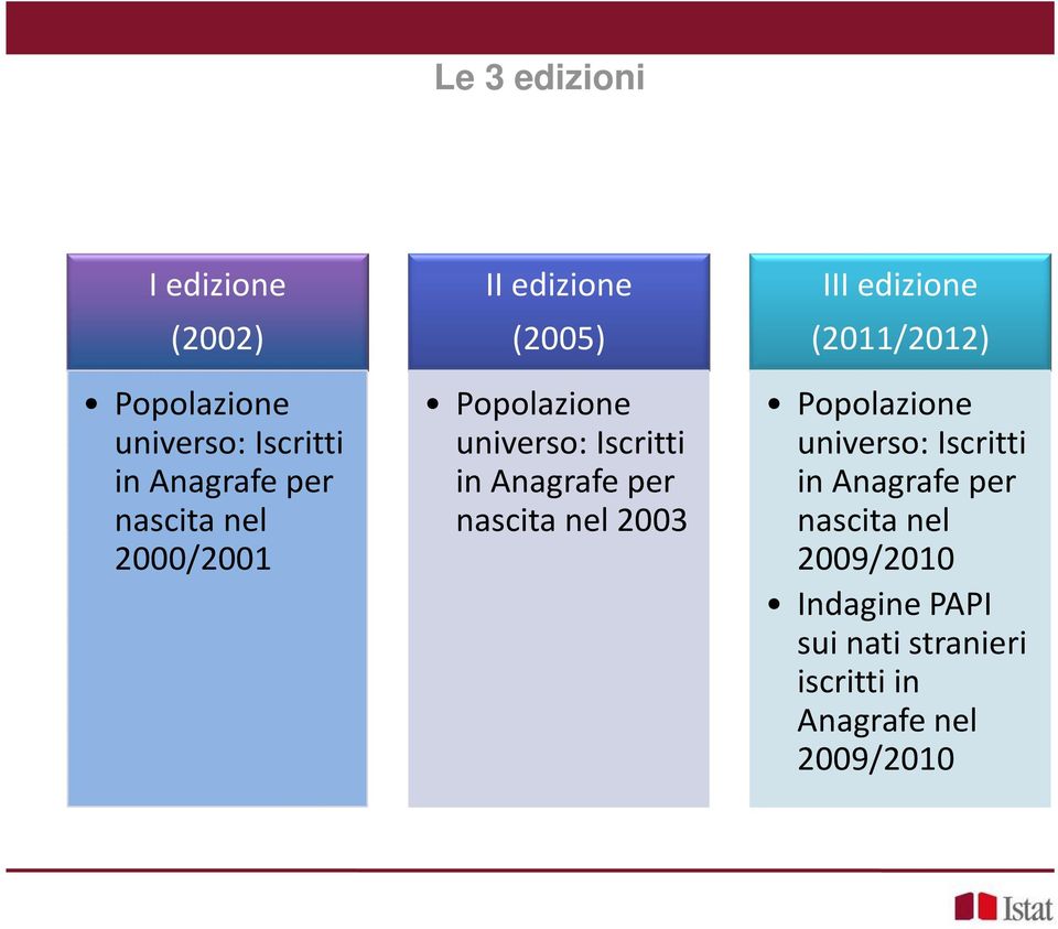 nascita nel 2003 III edizione (2011/2012) Popolazione universo: Iscritti in Anagrafe