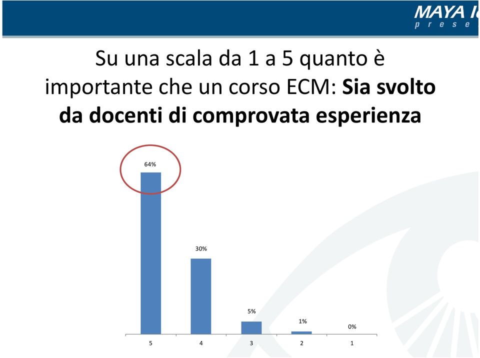 Sia svolto da docenti di